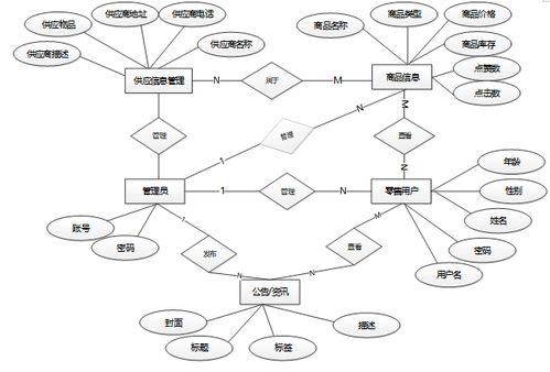 基于Hadoop的零售庫(kù)存管理系統(tǒng)設(shè)計(jì)與實(shí)現(xiàn)