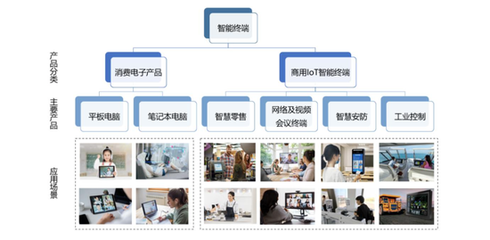 計(jì)算機(jī)零售企業(yè)的隱憂 高存貨與產(chǎn)權(quán)缺失的風(fēng)險(xiǎn)警示