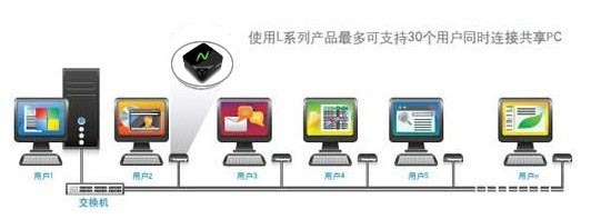 深圳批發(fā)零售“零終端”云電腦L300 引領(lǐng)高效辦公新潮流