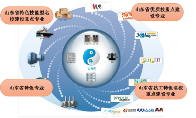 電子商務(wù)專業(yè)中的技術(shù)開發(fā) 驅(qū)動(dòng)商業(yè)創(chuàng)新的核心力量
