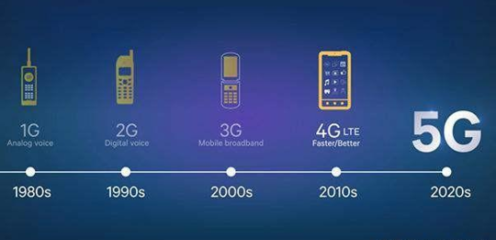 高通5G基帶出貨量連續三季度超1億 移動技術驅動力持續增長
