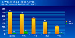 5G專利大戰硝煙四起 通信業的競爭新前沿與未來格局