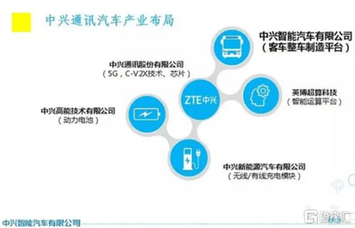 中興通訊入局 5G通信巨頭賦能，智能汽車賽道迎來(lái)新變量